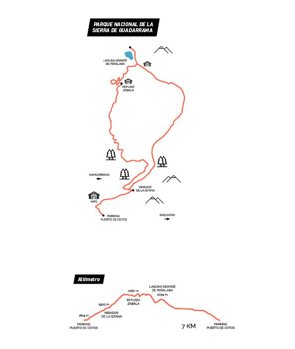 Mapa esquemático de la ruta por la Sierra de Guadarrama