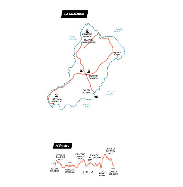 Mapa esquemático de la isla de La Graciosa